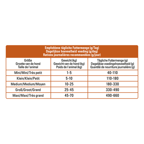 Foto van Beneful Hondenvoer kip & groente grainfree op witte achtergrond