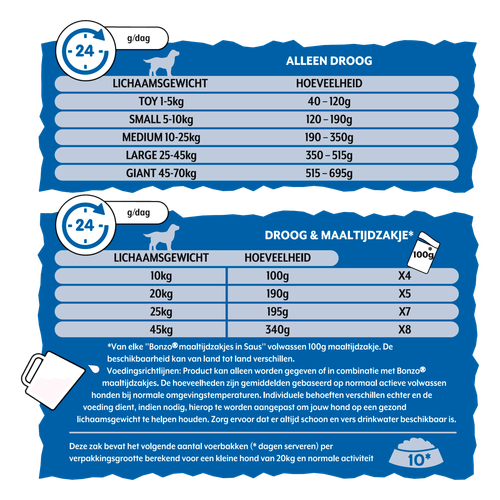 Foto van Bonzo Hondenvoer adult kip-groenten op witte achtergrond